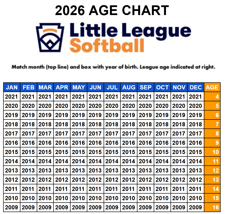 what-is-league-age